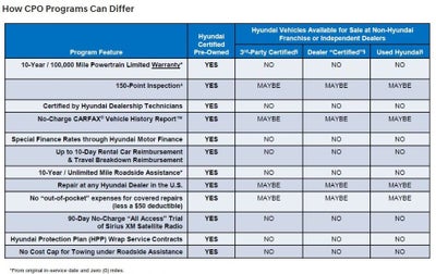 2020 Hyundai Kona Ultimate